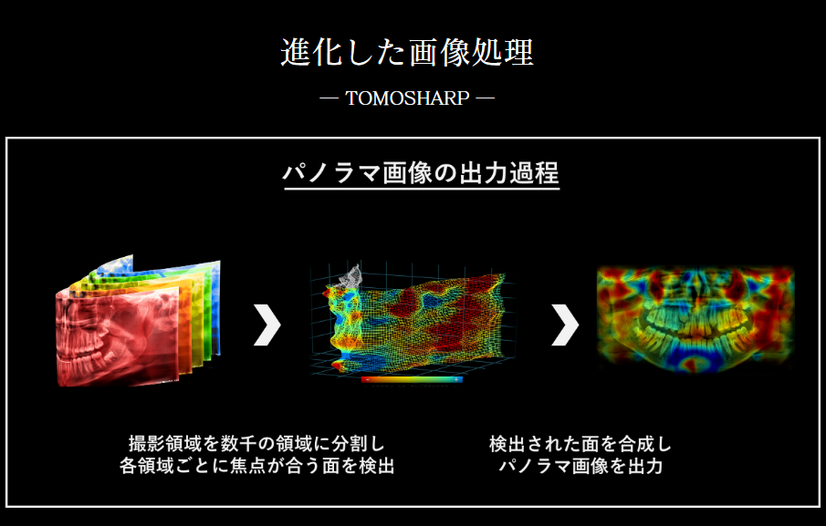 進化した画像処理